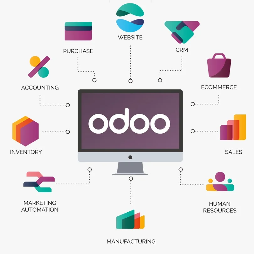 odoo-services