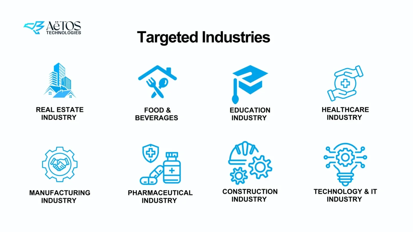 Target industries
